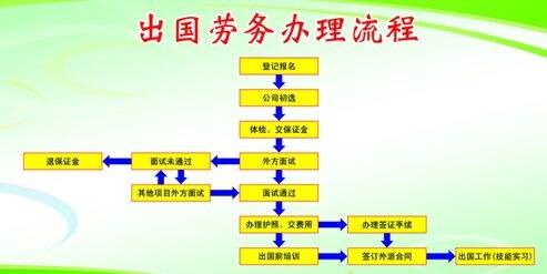 坐过牢的人是否能办理出国劳务